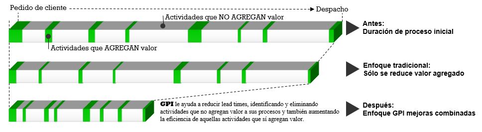 Competición de respuesta rápida